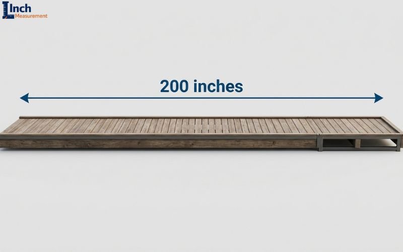 How Long Is 200 Inches