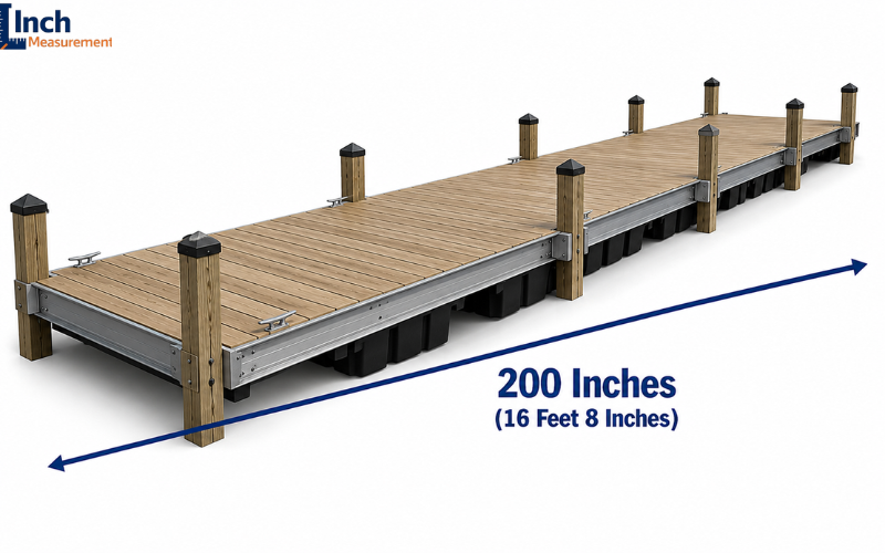 How Long Is 200 Inches
