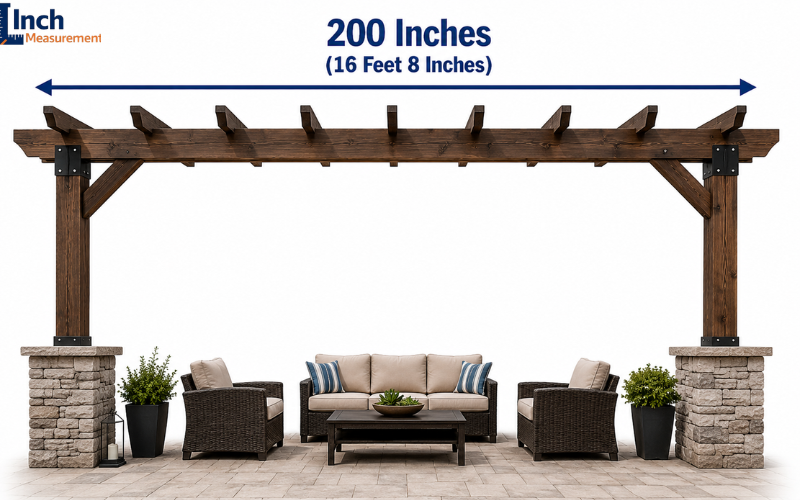 How Long Is 200 Inches