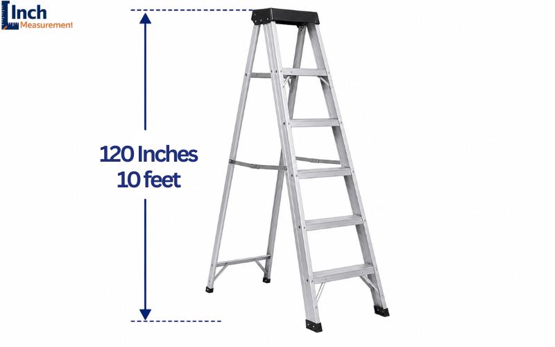How to Convert Inches to Feet